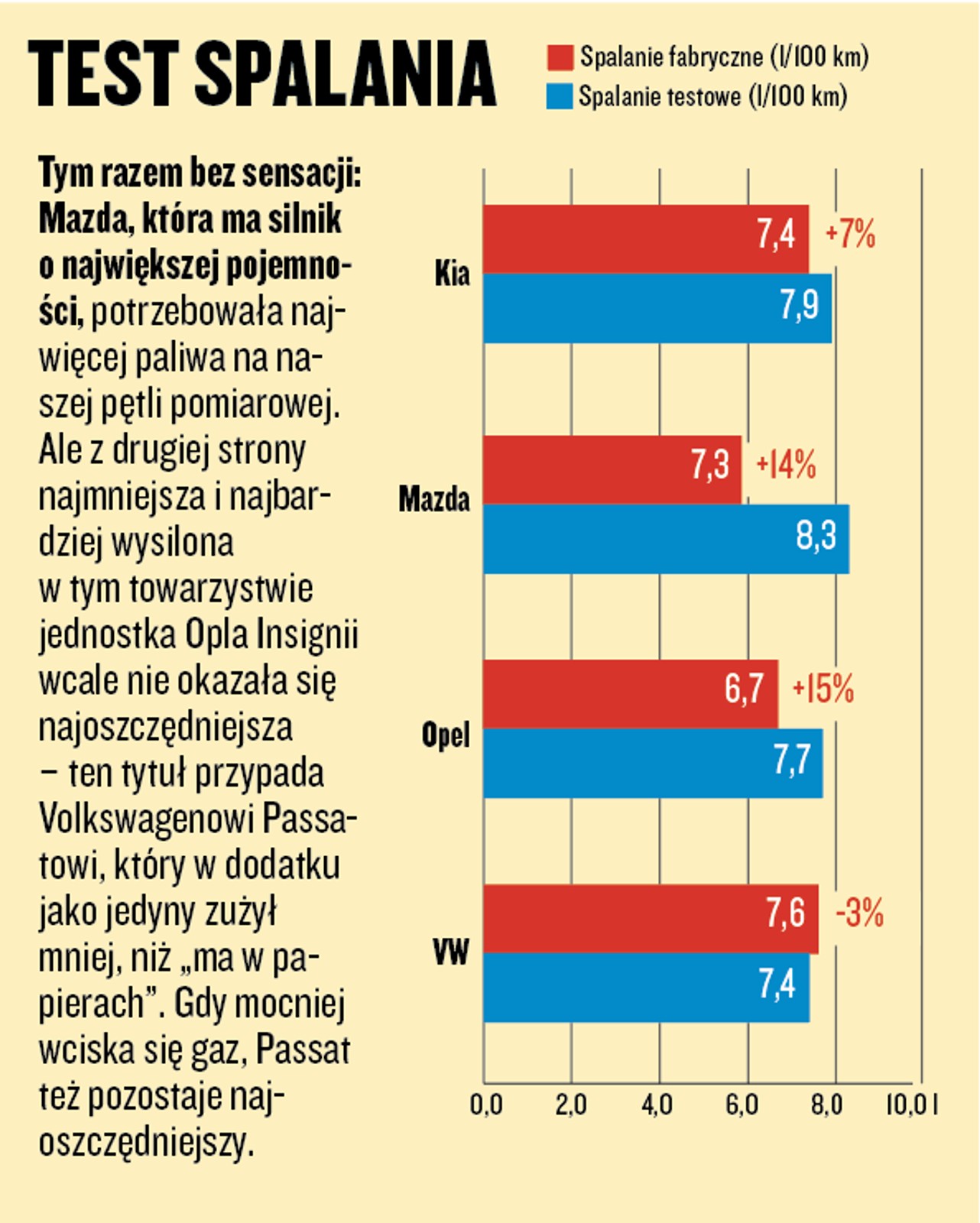 Porównanie dużych kombi - test spalania
