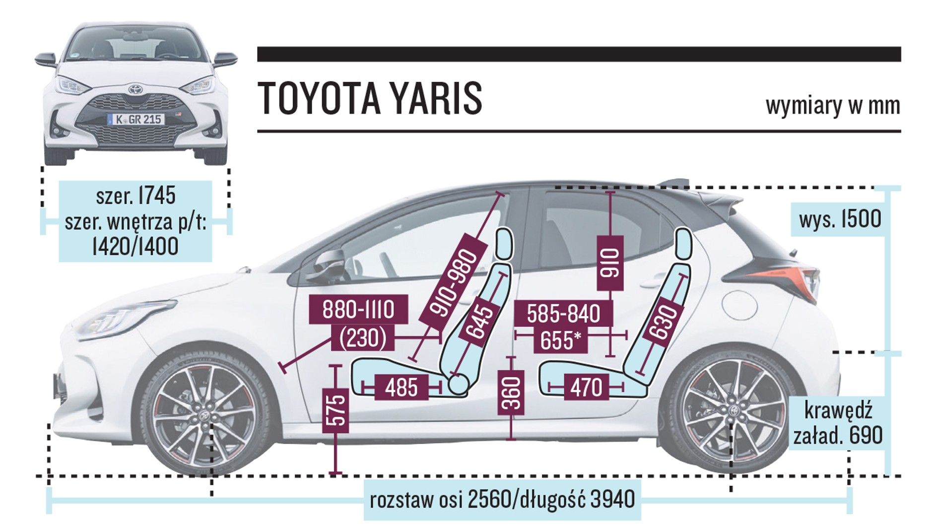 Toyotya Yaris wymiary