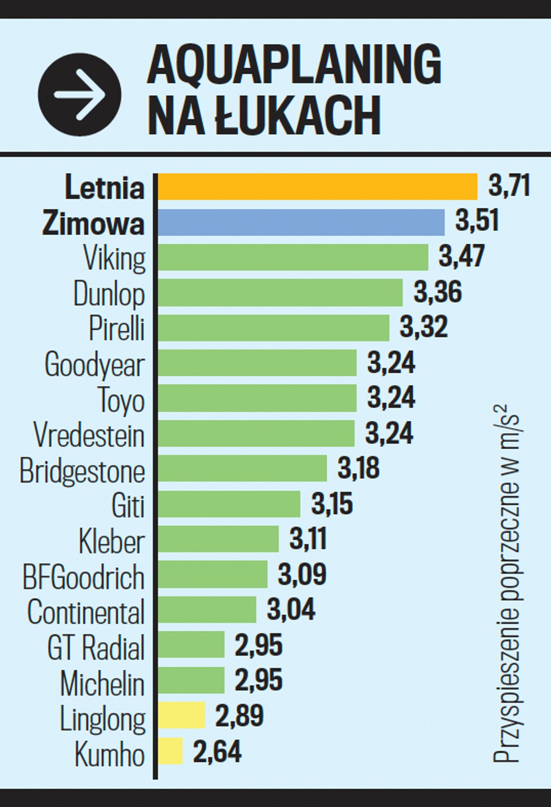 Aquaplaning na łukach