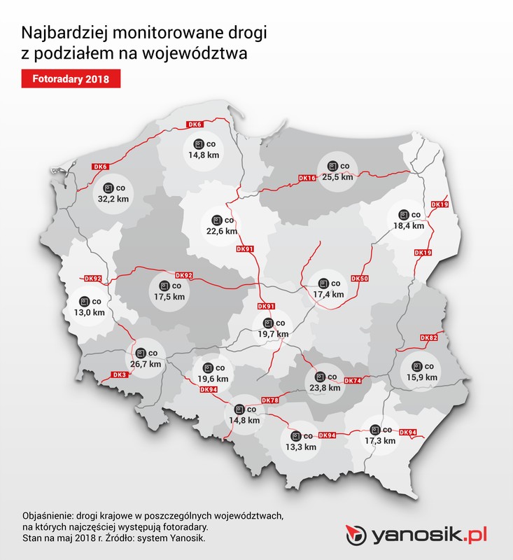 Najbardziej monitorowane drogi