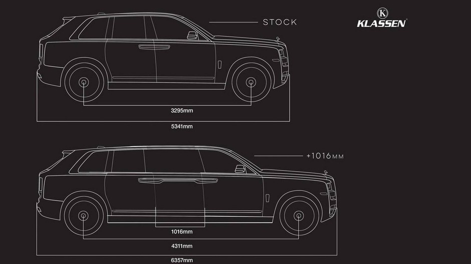 Klassen Rolls-Royce Cullinan