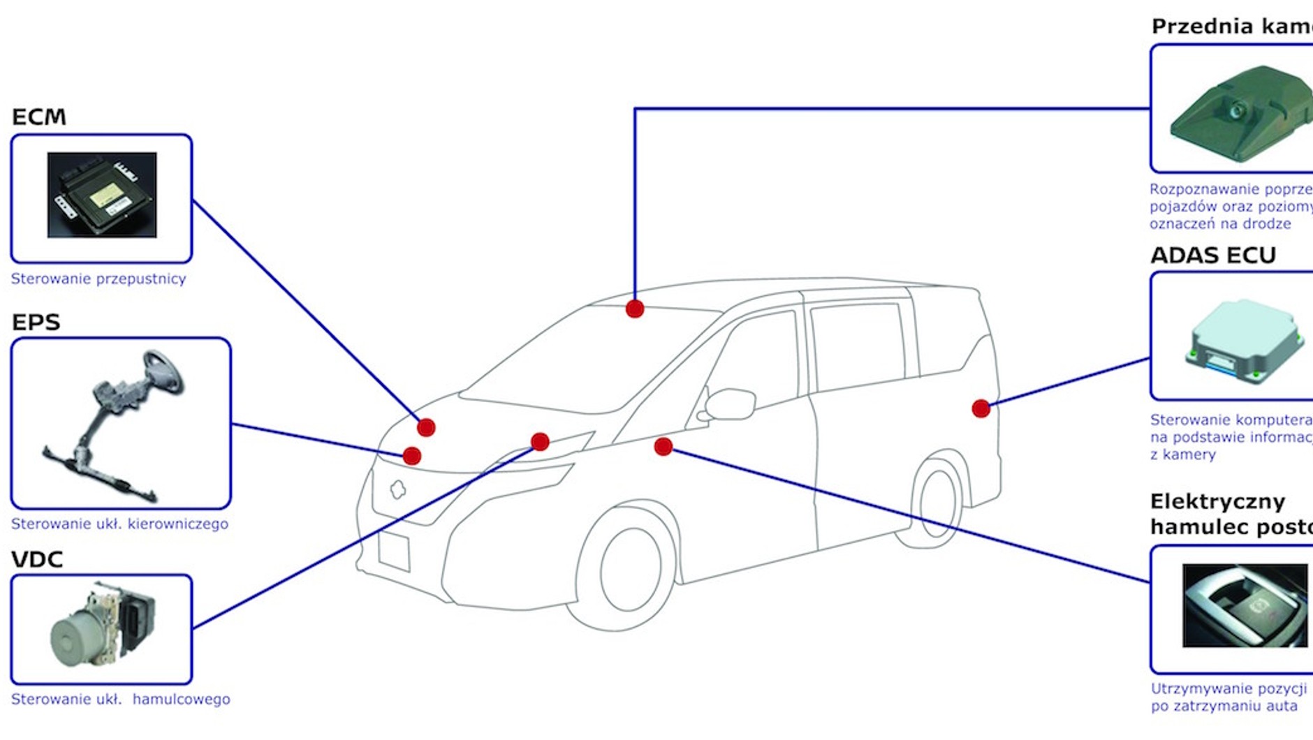 Nissan Serena ProPILOT