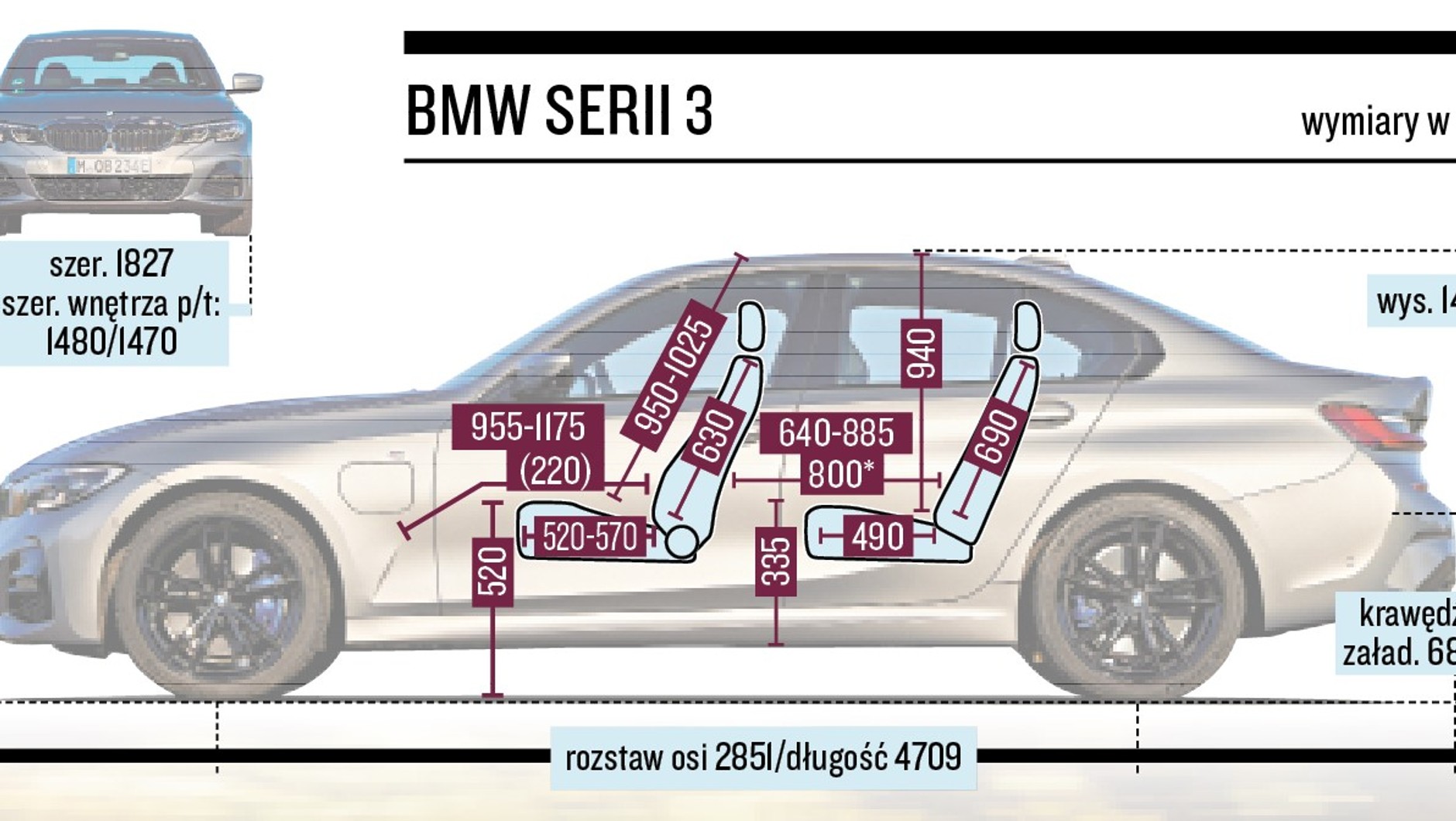 BMW serii 3 - schemat wymiarów
