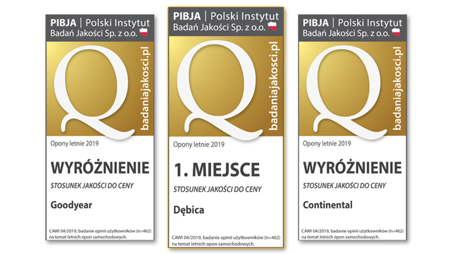 Stosunek jakości do ceny