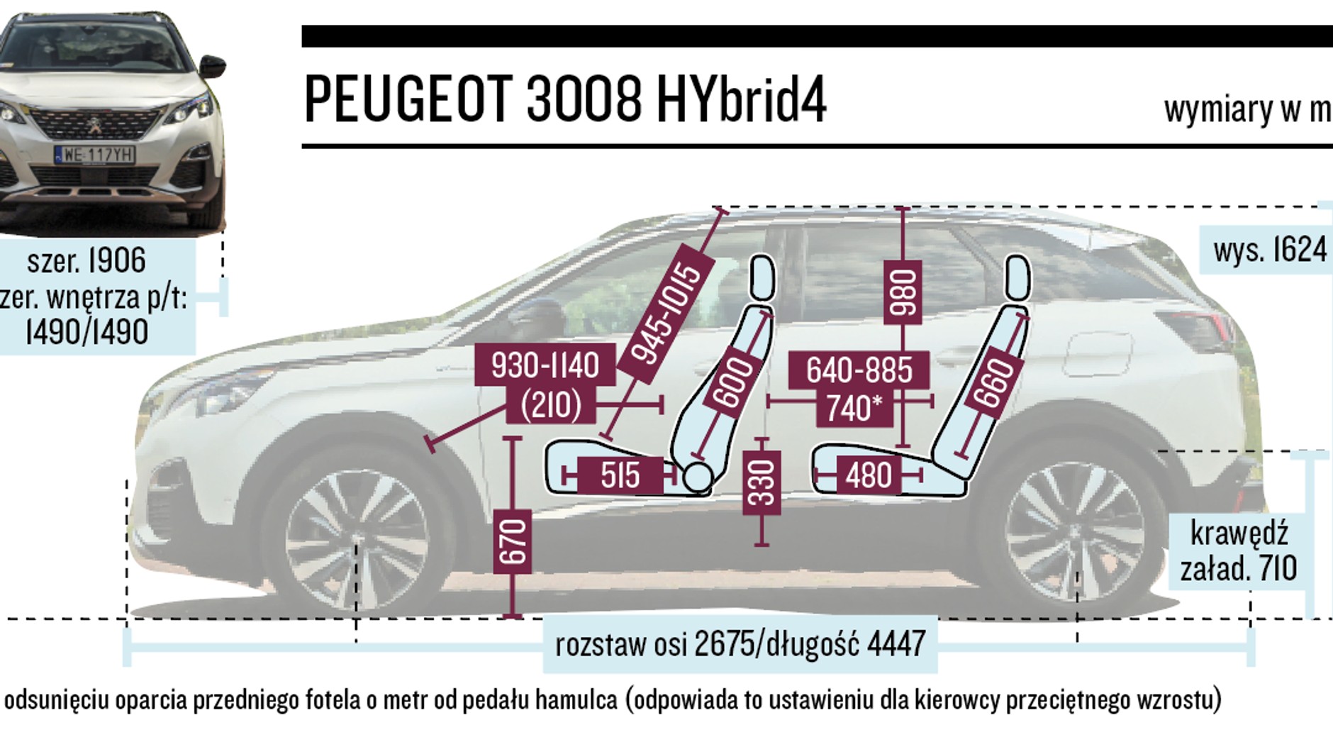 Peugeot 3008 HYbrid4 – wymiary