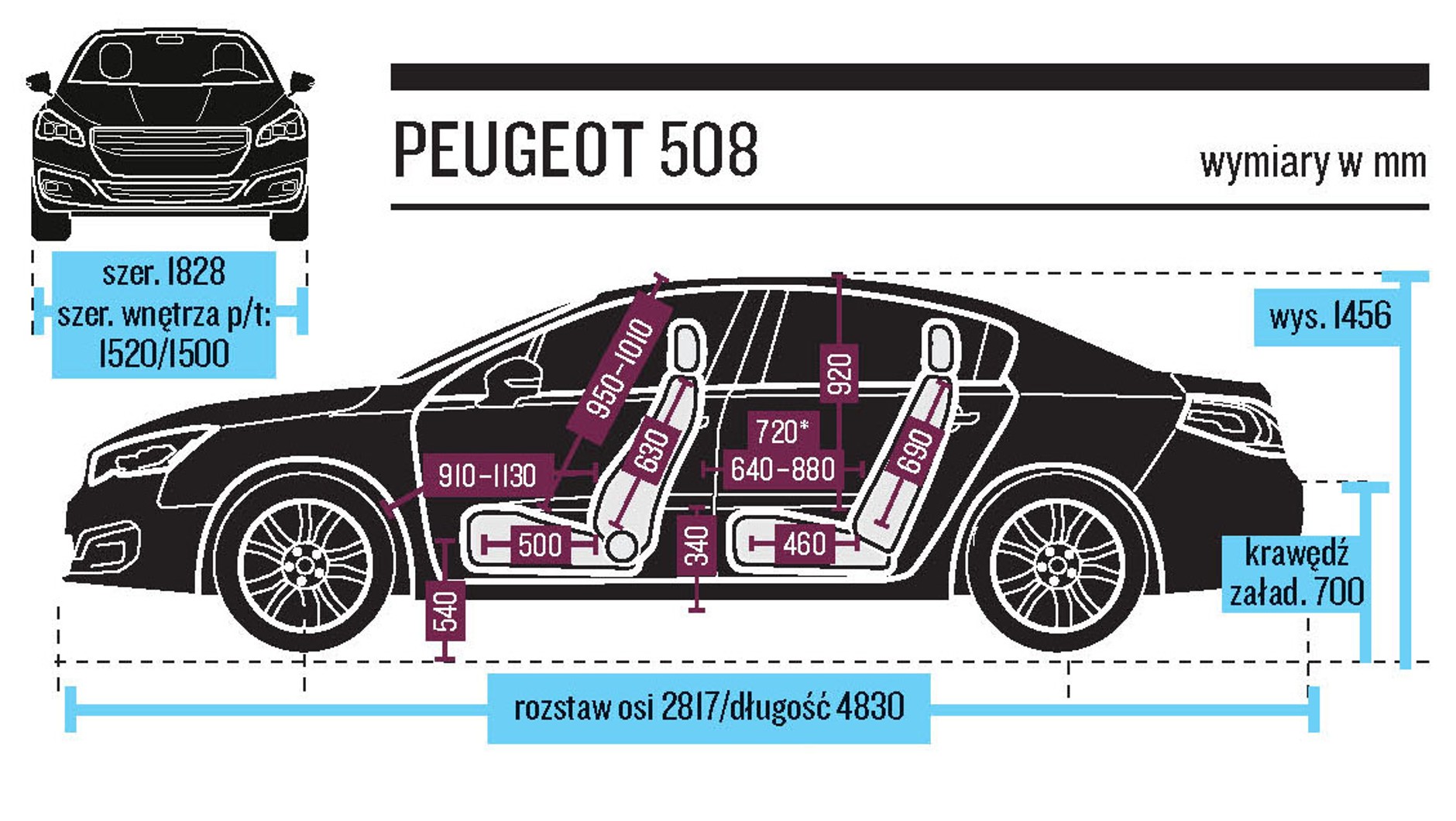Limuzyny pod lupą - nowa Kia Optima kontra Ford Mondeo, Mazda 6, Opel Insignia i Peugeot 508