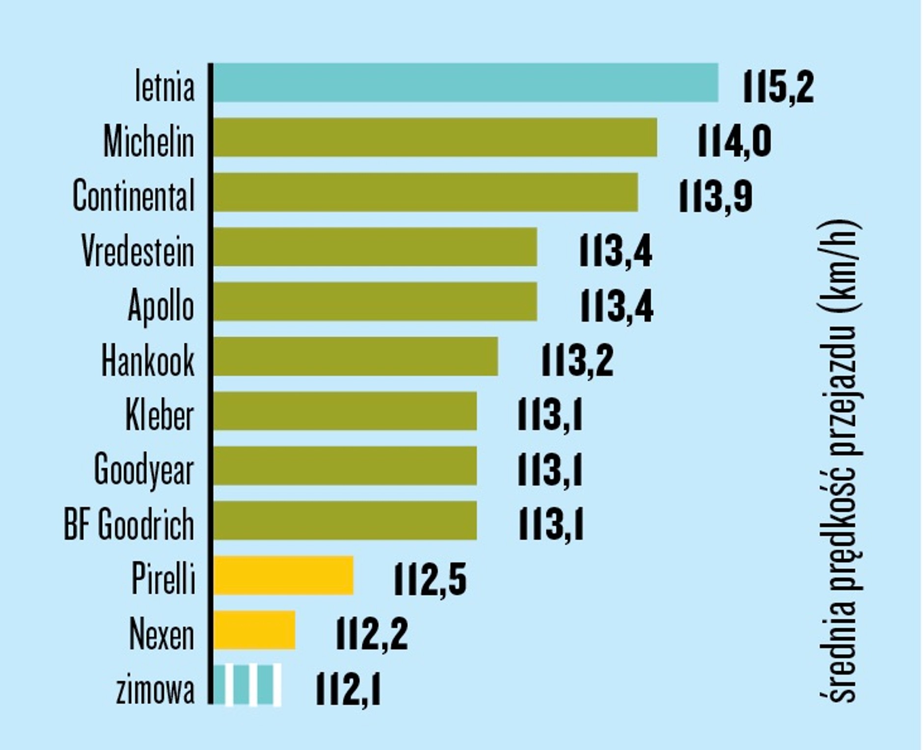 Prowadzenie na suchej nawierzchni