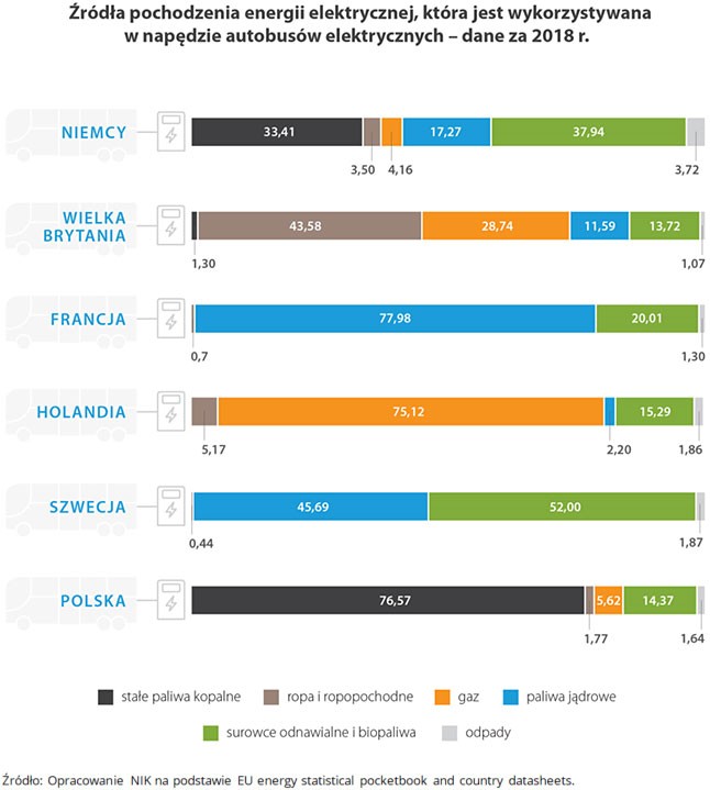 Polska „czarna”’ energia