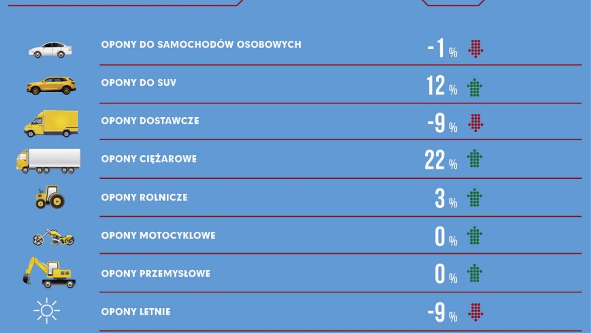 sprzedaż opon w Polsce dane PZPO