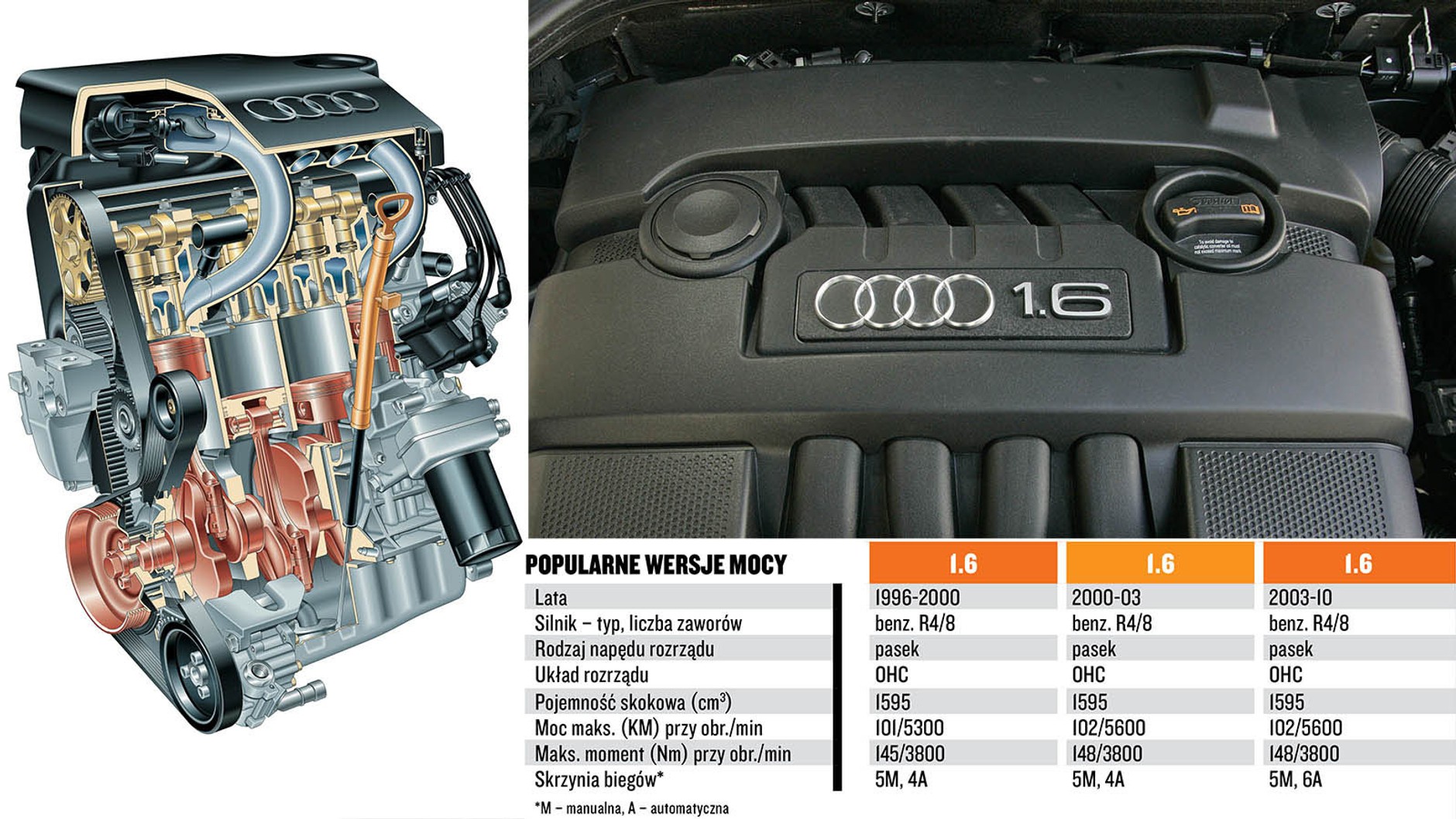 Silnik 1.6 8V: tani w utrzymaniu