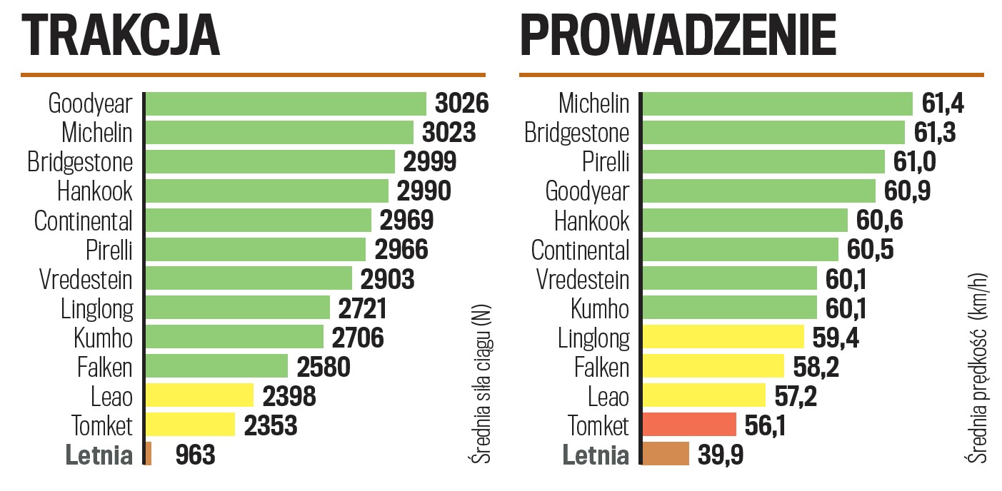 Test opon zimowych do SUV-ów