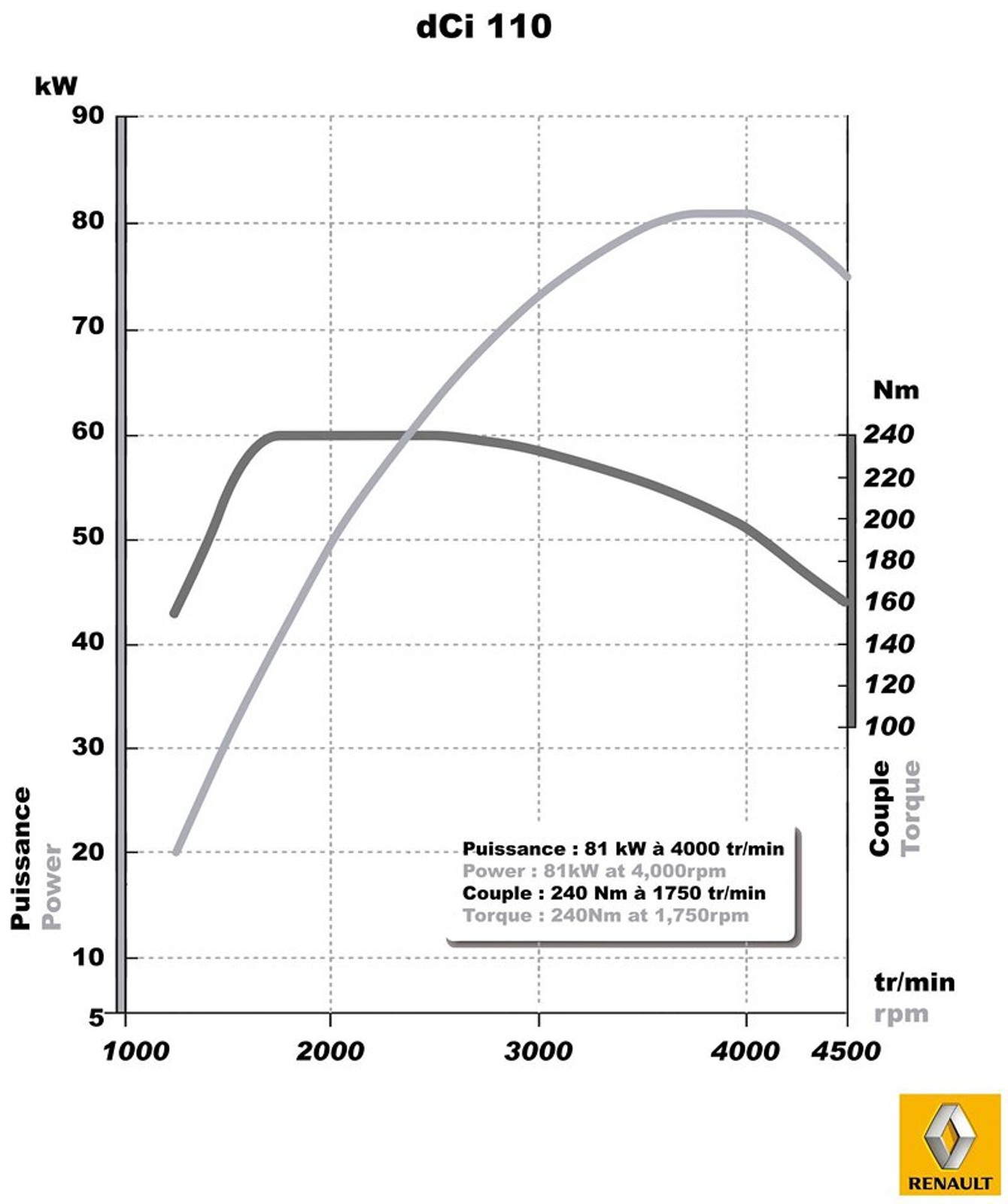 Nowy Renault Scenic: ładny, nowoczesny, wygodny (ceny w Polsce)