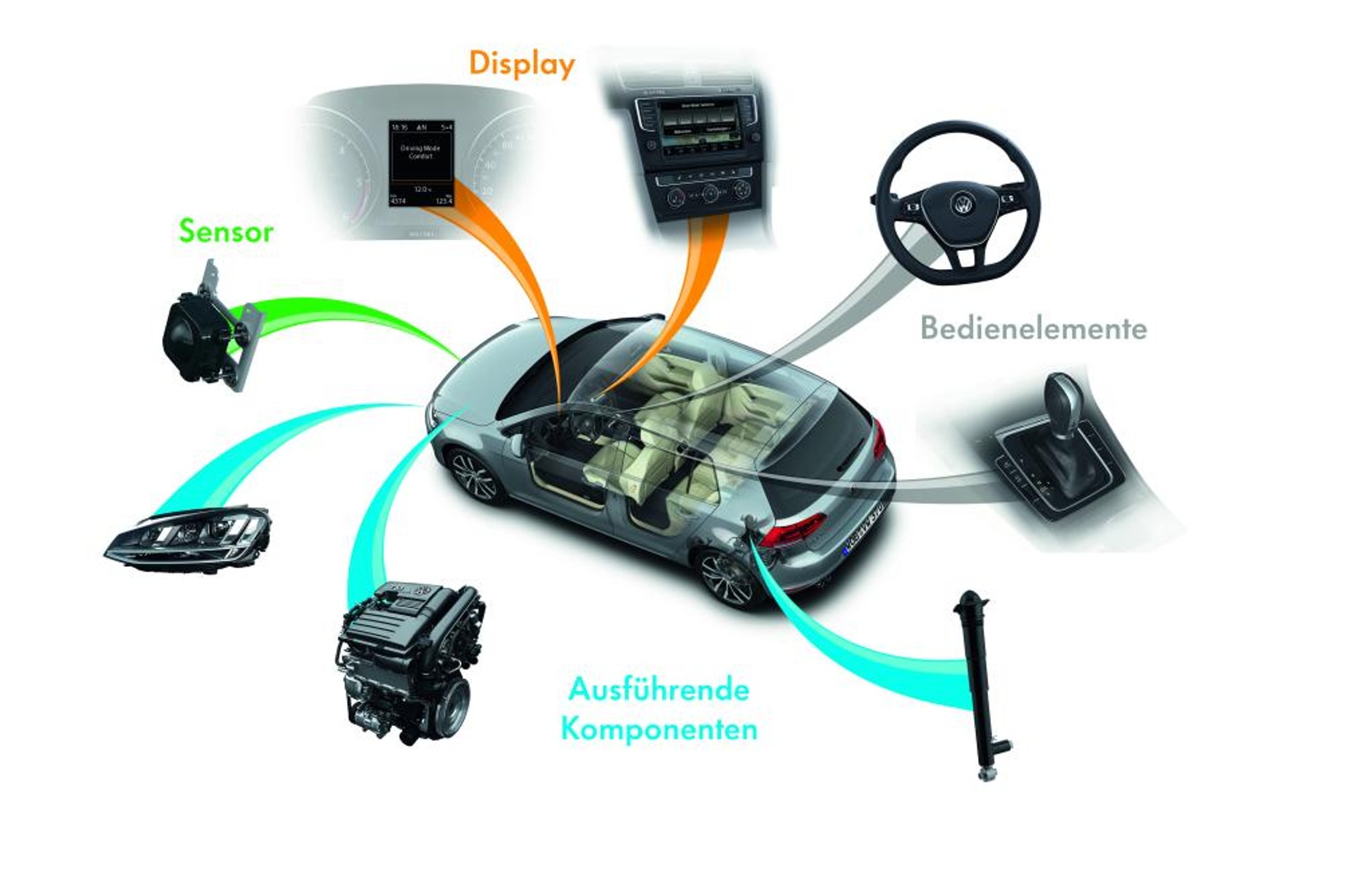 Volkswagen Golf VII bez tajemnic - zdjęcia