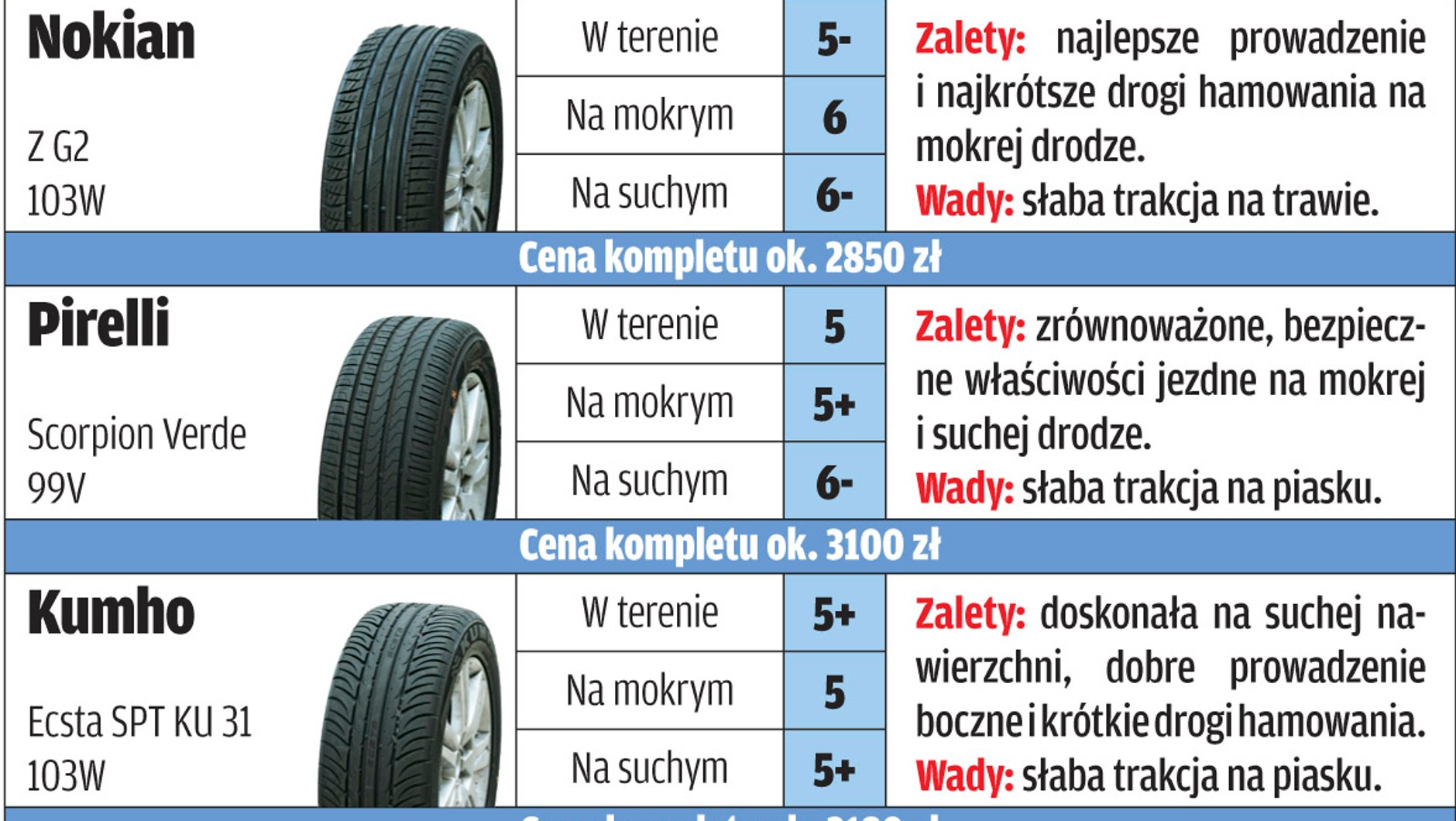 Które opony są najlepsze?