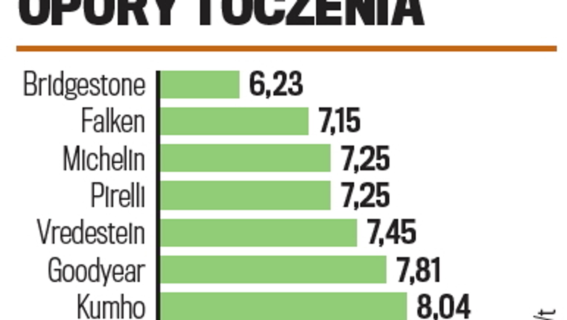 Opory toczenia