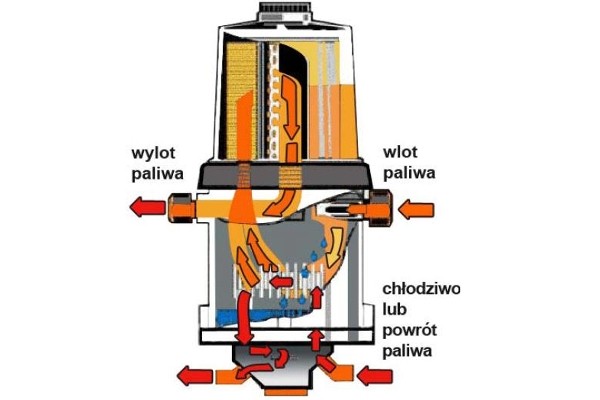 Konwerter DAVCO 234