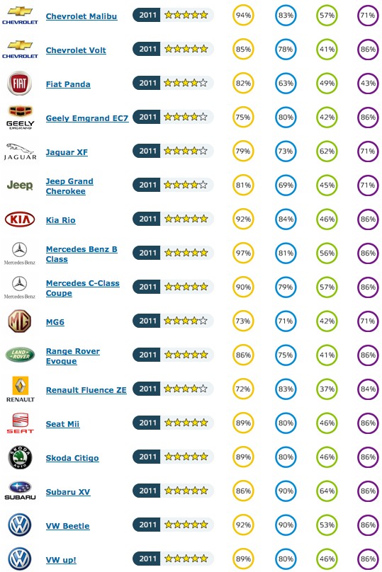 Euro NCAP rozbiło chińskie auto