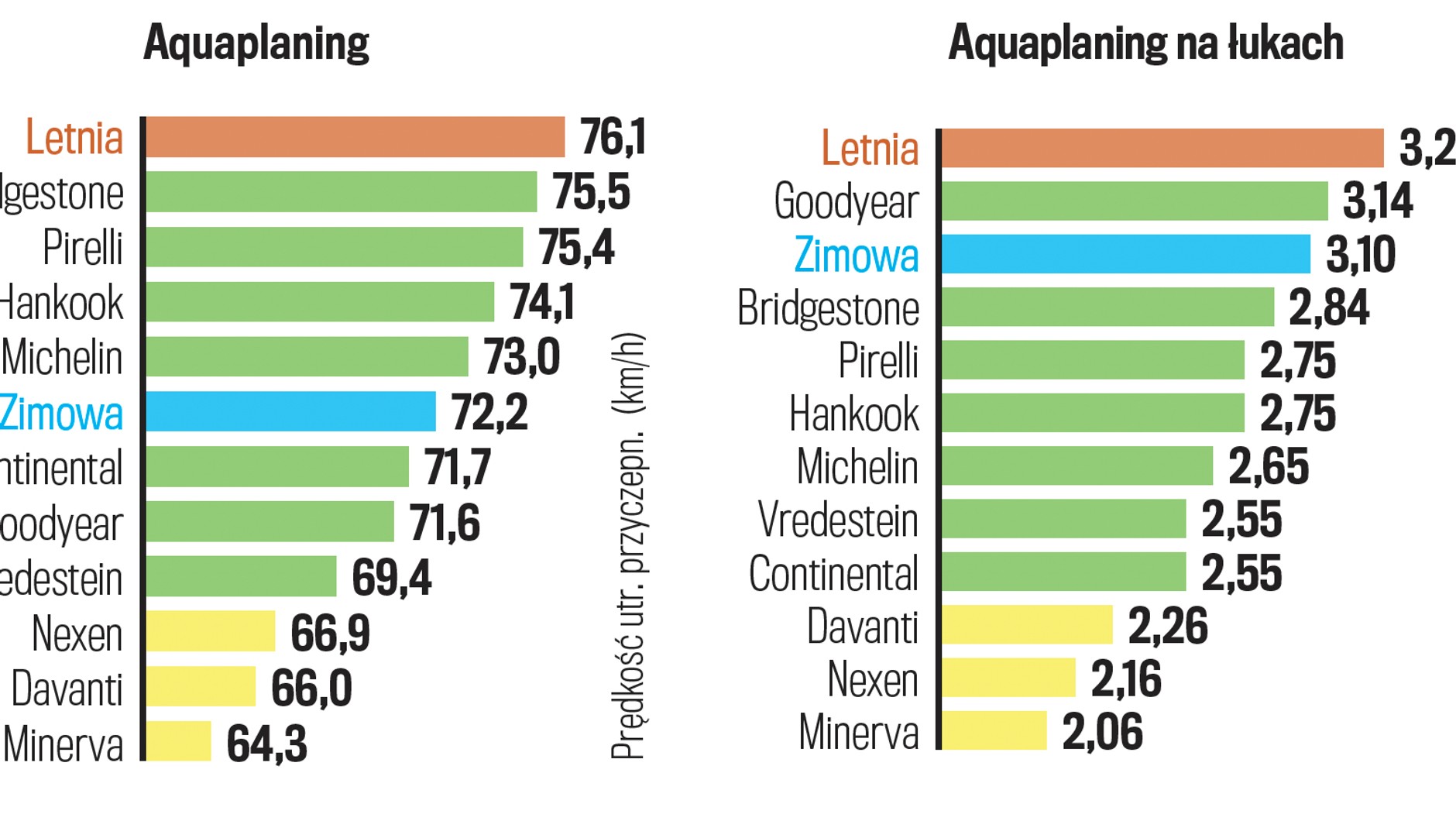 Aquaplaning