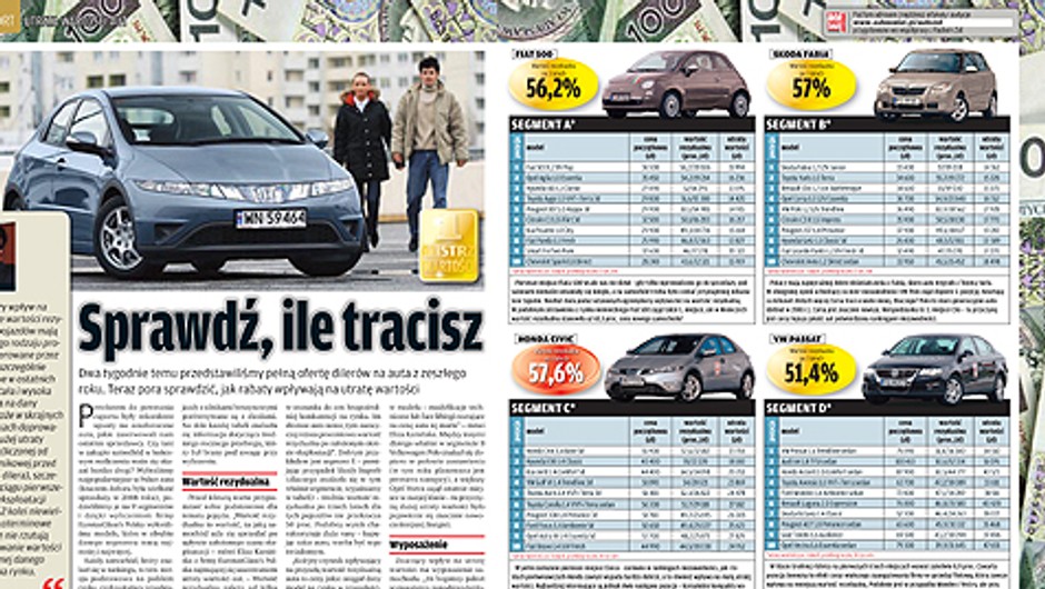 Utrata wartości aut - Sprawdź, ile tracisz