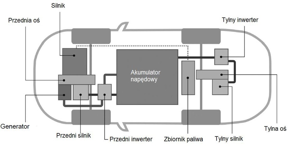 Mitsubishi Outlander PHEV w Paryżu