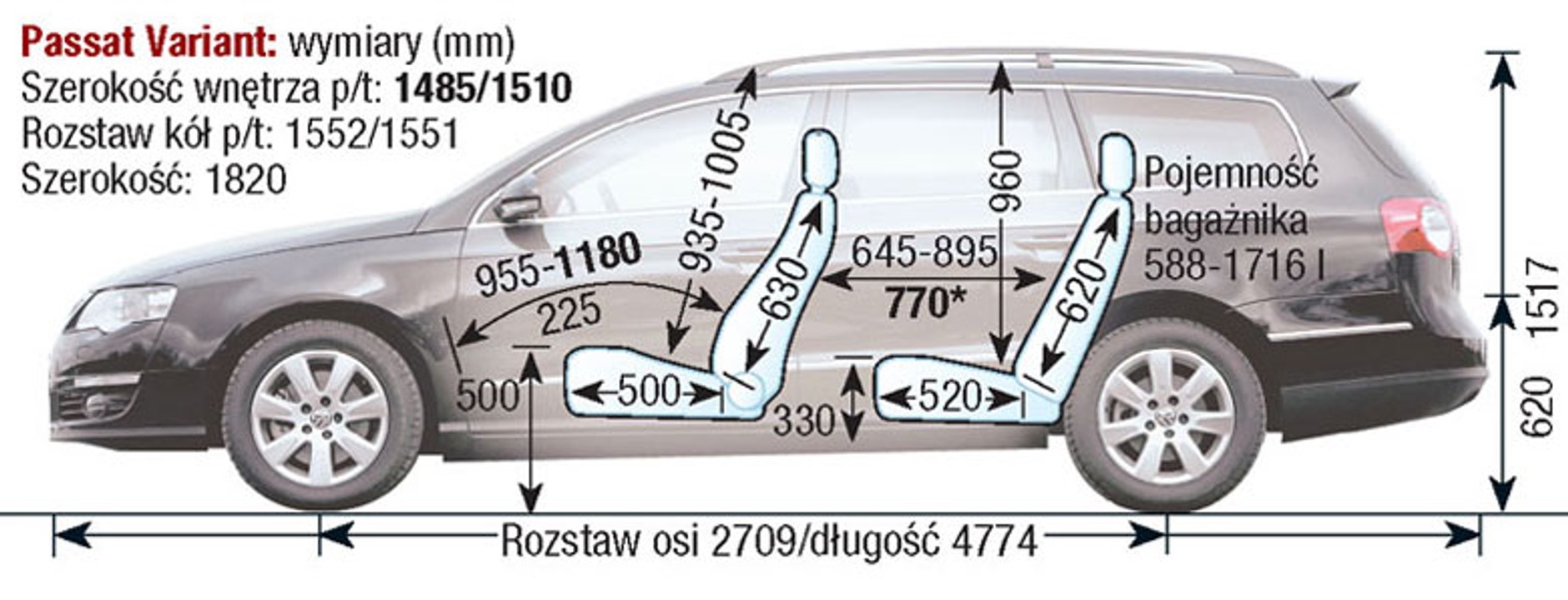 Volkswagen Passat B6