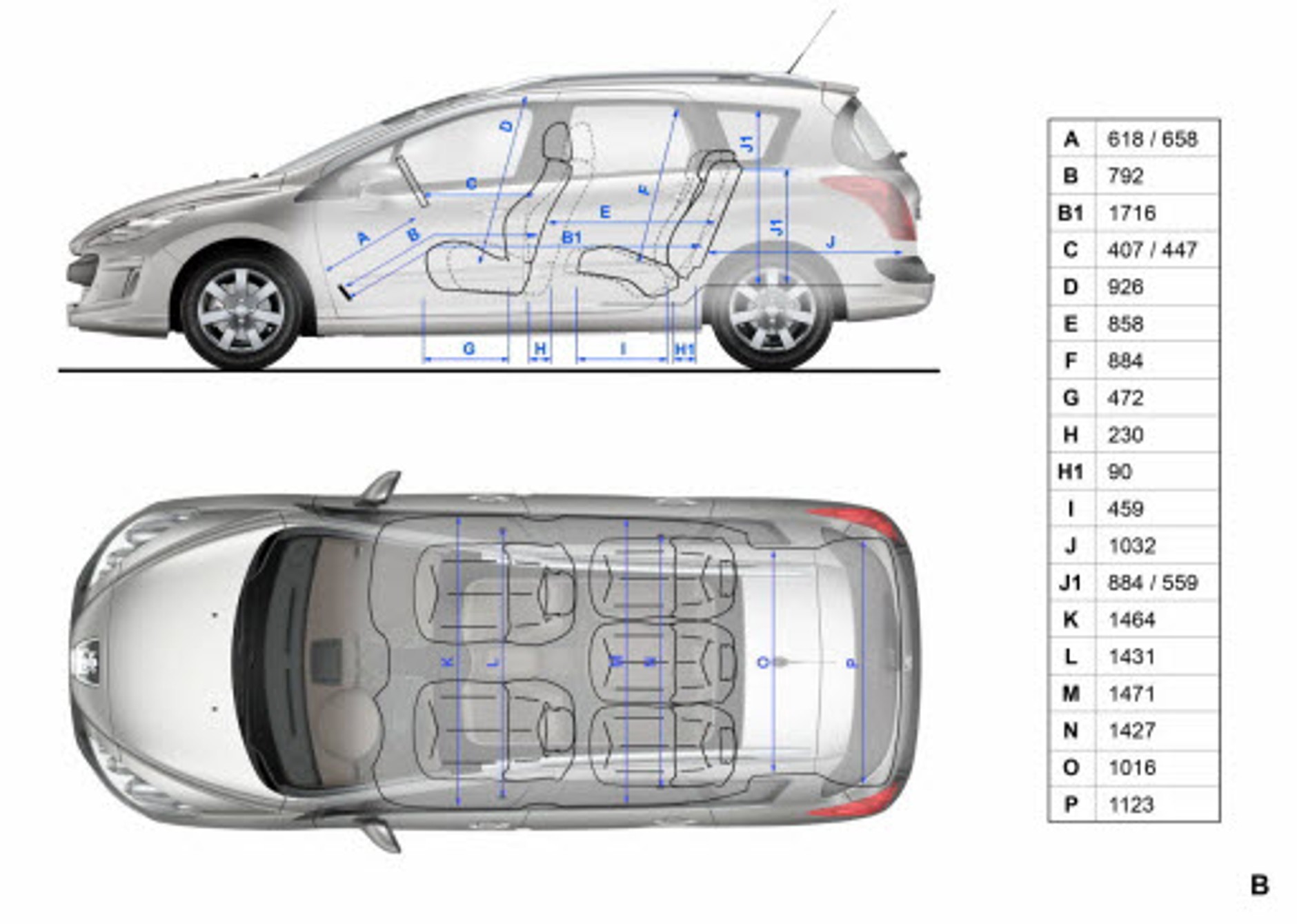 Peugeot 308 SW 1,6 HDI 110 KM: można jeździć oszczędnie