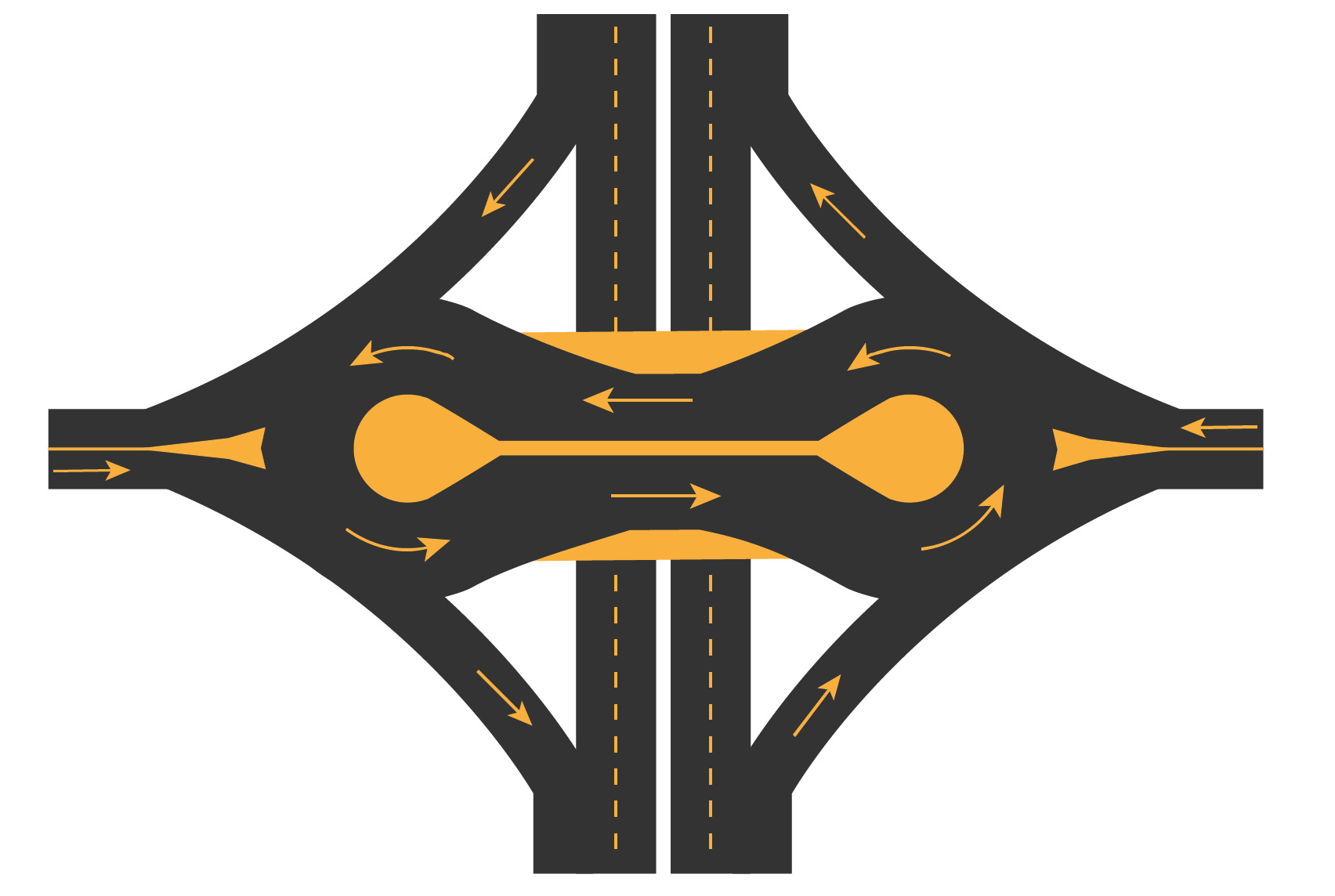 Mająca kształt "ósemki" konstrukcja, wybudowana na skrzyżowaniu Keystone Parkway i E 96th St. w Carmel, na przedmieściach Indianapolis, w USA, zmniejszyła liczbę wypadków o 63 proc, a poważnych wypadków aż o 84 proc.