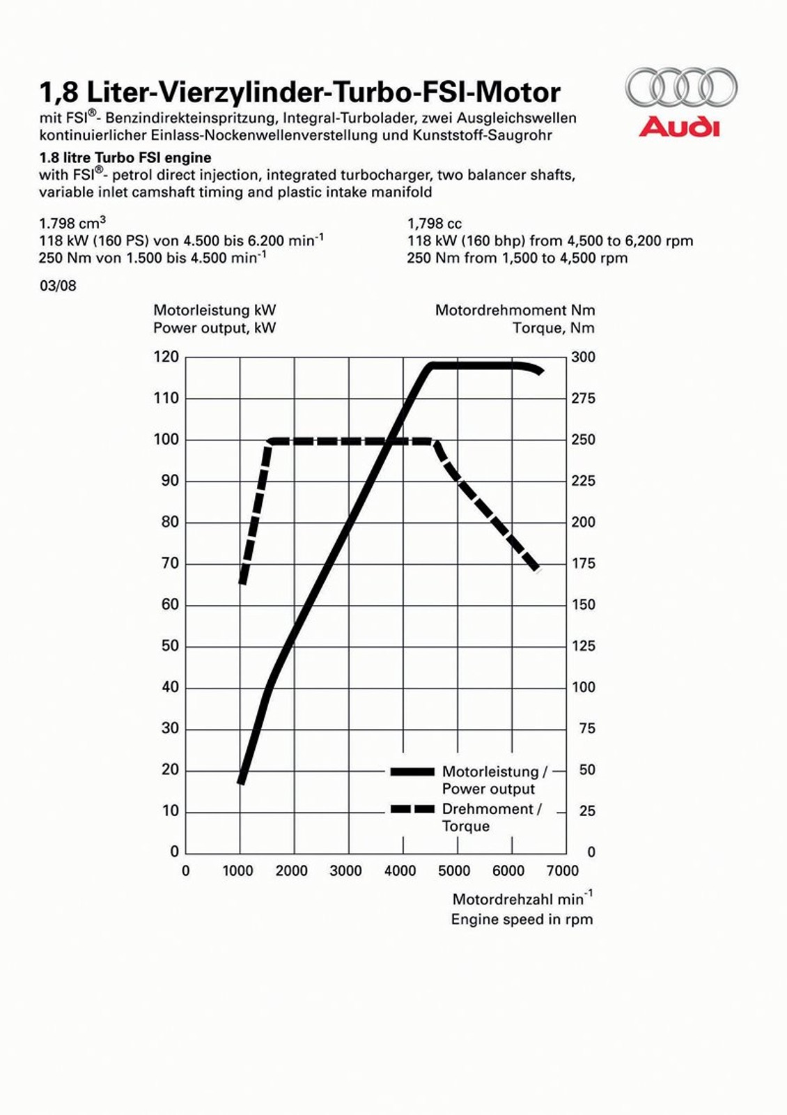 Genewa 2008: Audi A4 Avant – elegancja w parze z przestronnością (nowe zdjęcia)