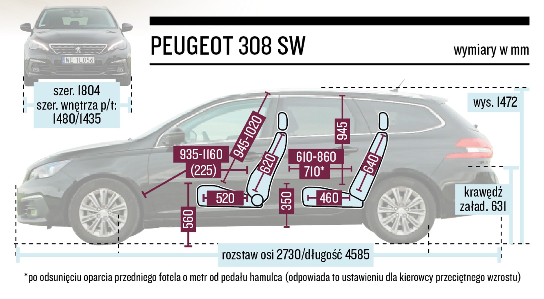 Peugeot 308 SW 1.5 BlueHDi 130 EAT8