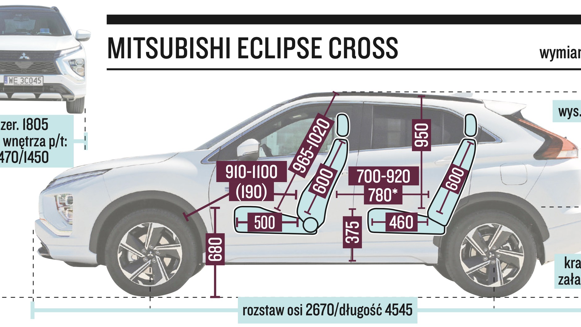 Mitsubishi Eclipse Cross PHEV 2021 – wymiary
