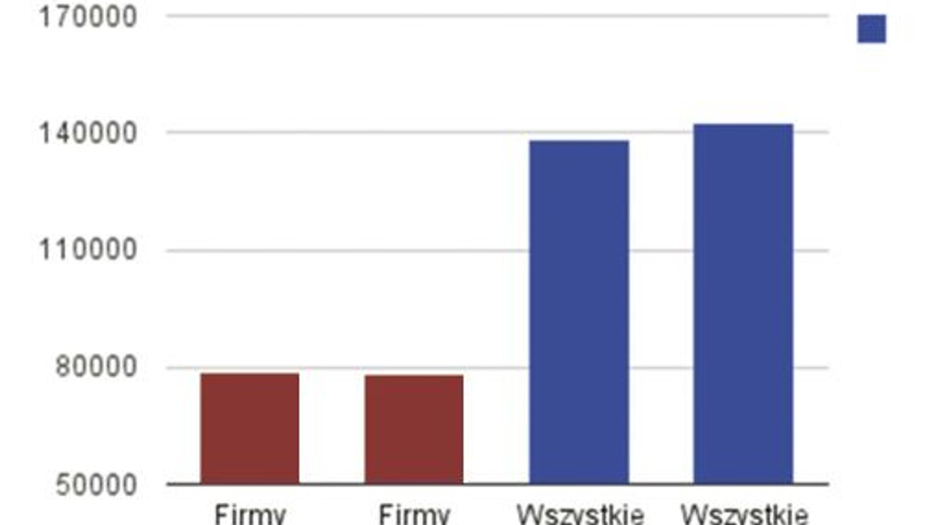 Rejestracje nowych samochodów