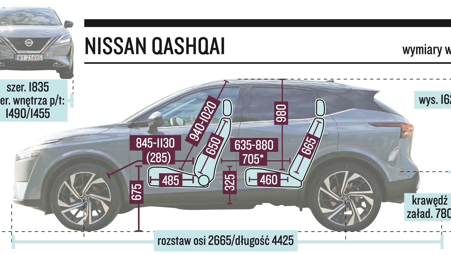 Nissan Qashqai – wymiary