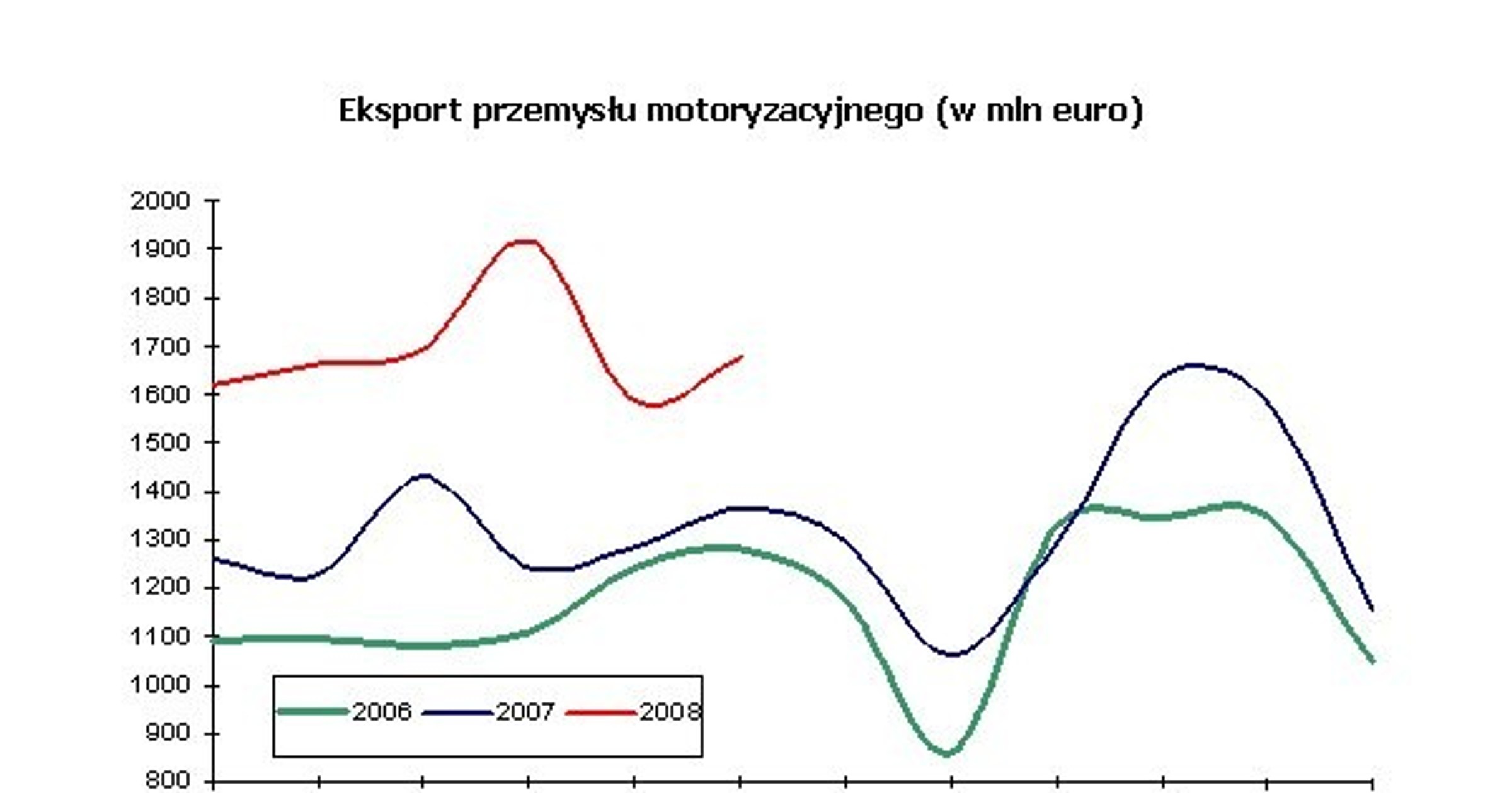 Rekordowe wyniki eksportu