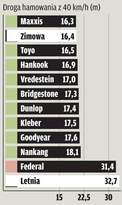 Test opon całorocznych w rozmiarze 185/60 R 15: czy są dobre na każdą pogodę?