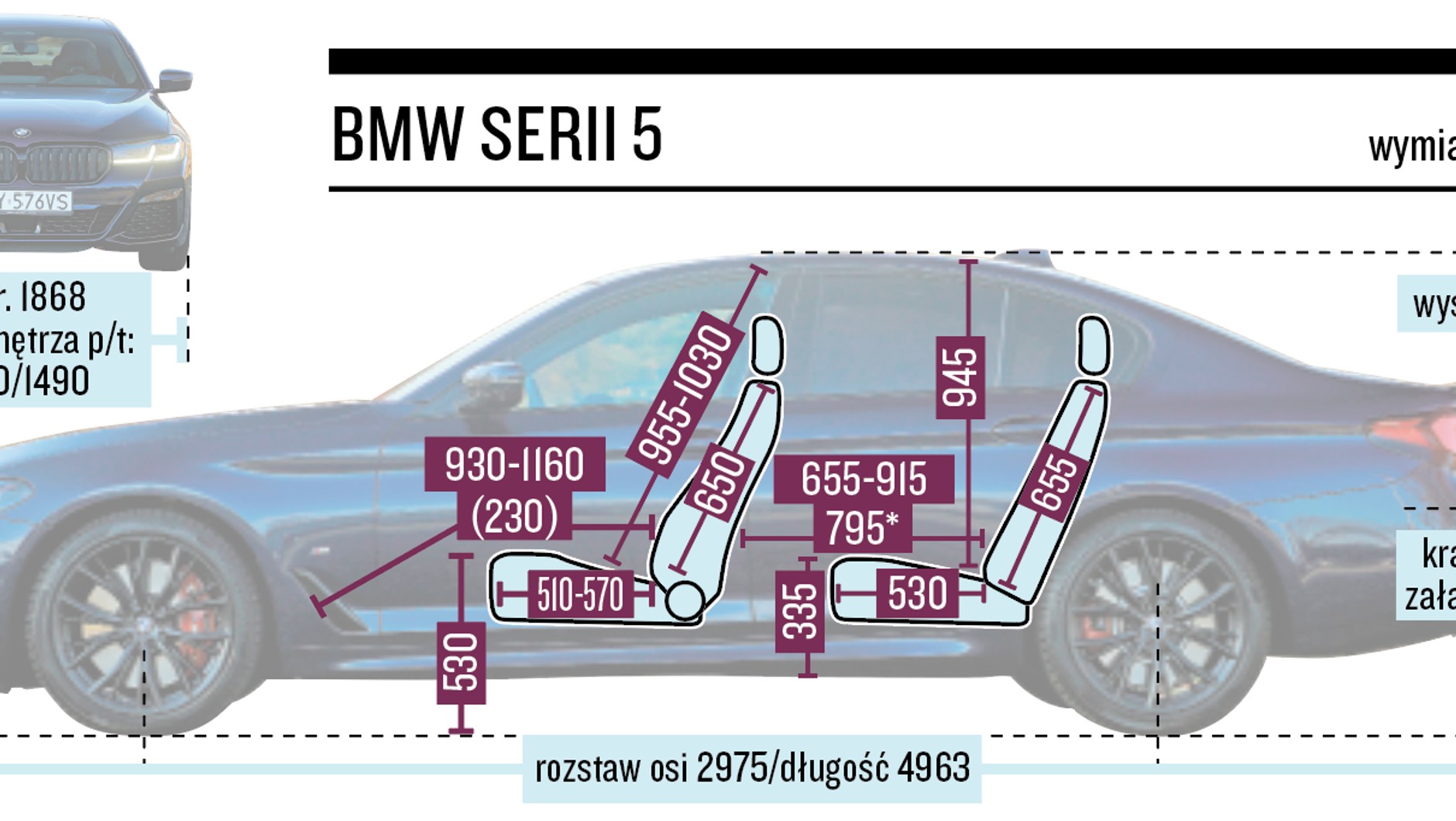 BMW serii 5 - wymiary