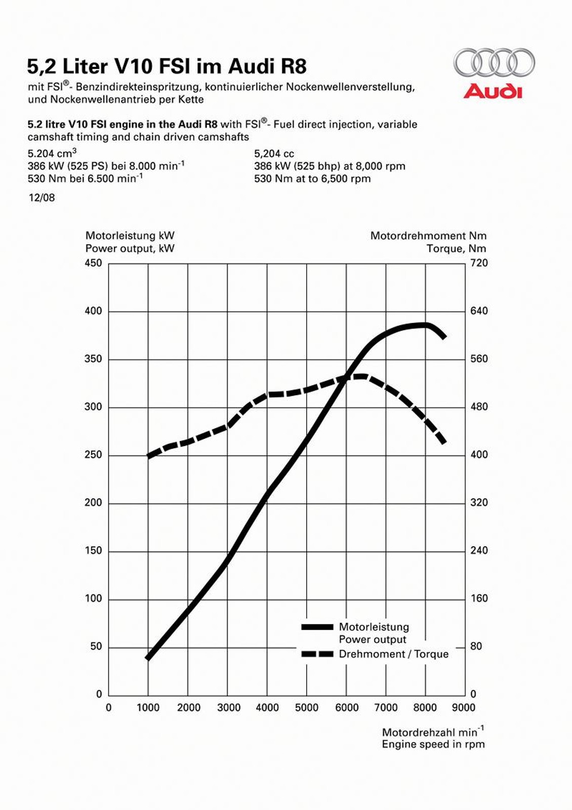 Detroit 2009: Audi R8 V10 z silnikiem Lamborghini