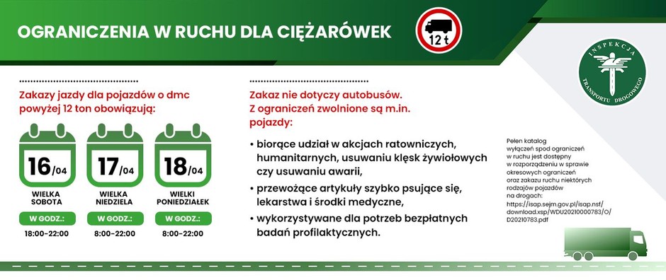 ITD ograniczenia w ruchu