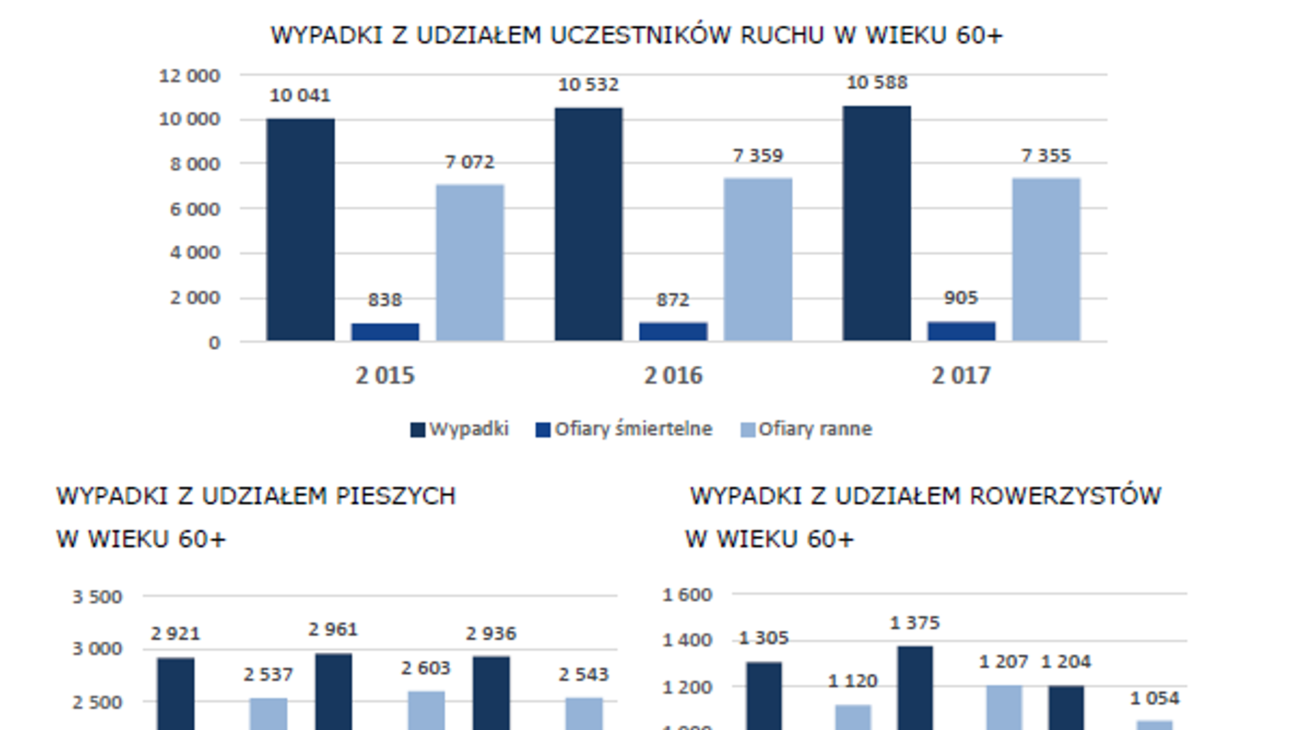 Seniorzy za kierownicą