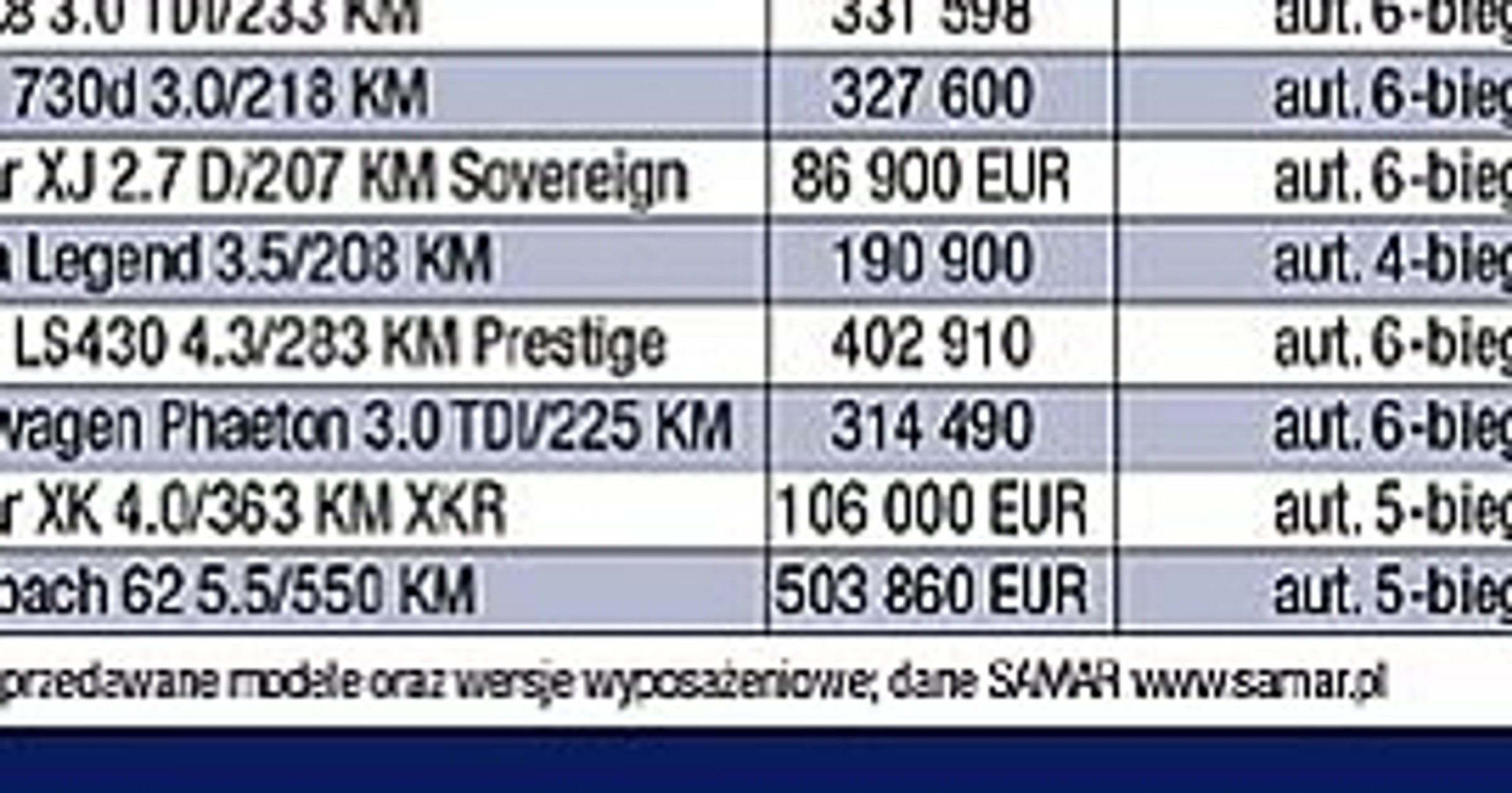 Jeżeli luksus, to Mercedes