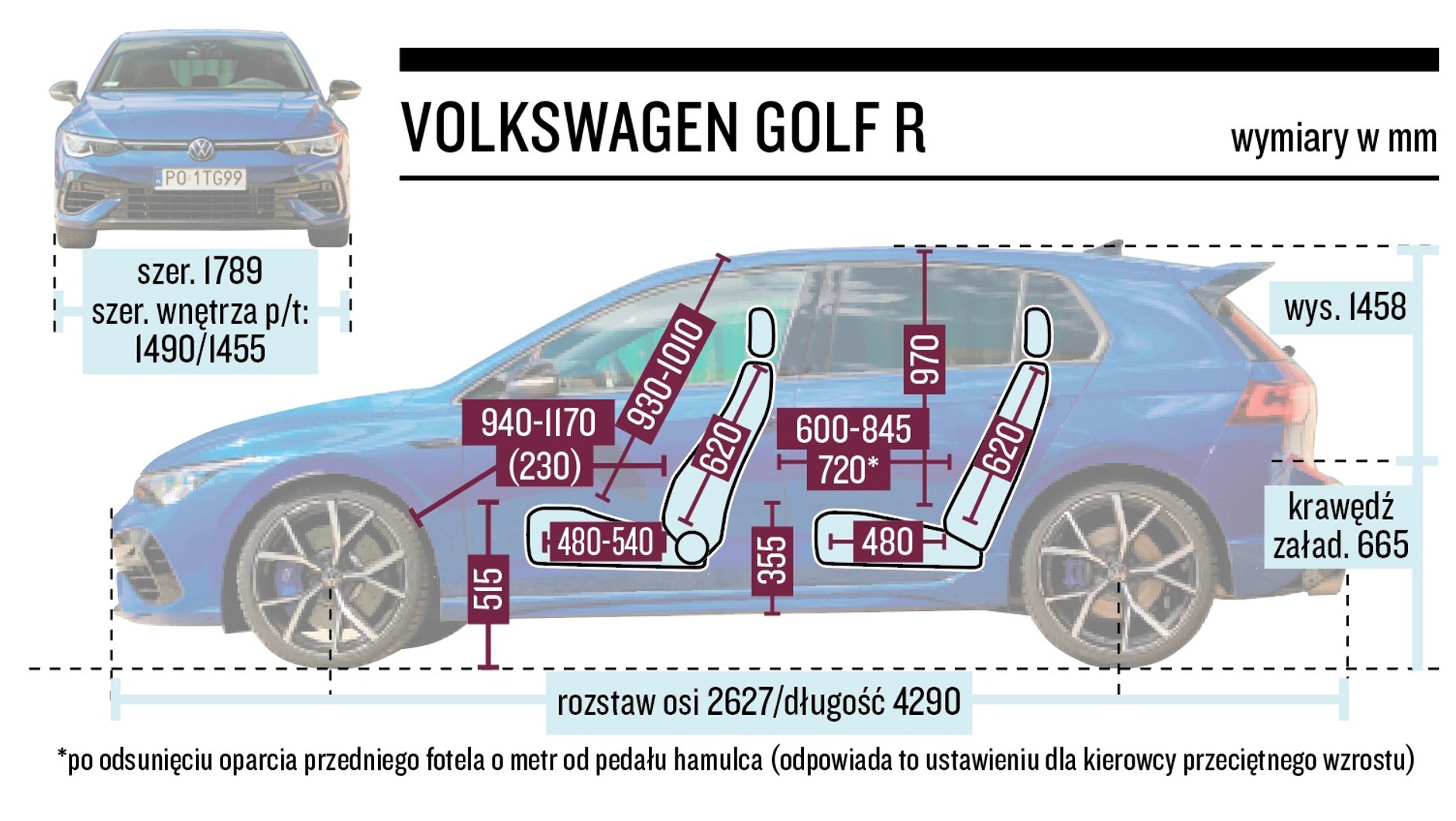 Volkswagen Golf R 2021 – wymiary