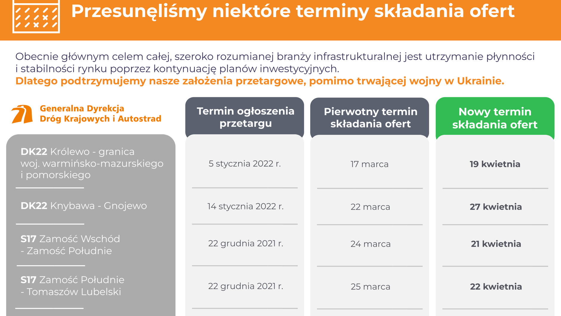 GDDKiA przetargi