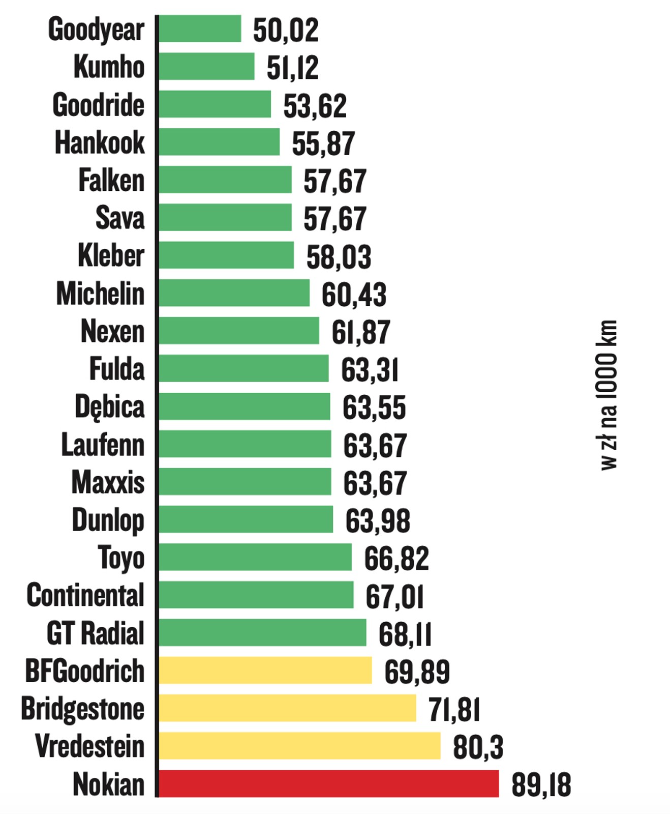 Test opon letnich 2022. Opony letnie w rozmiarze 215/55 R17
