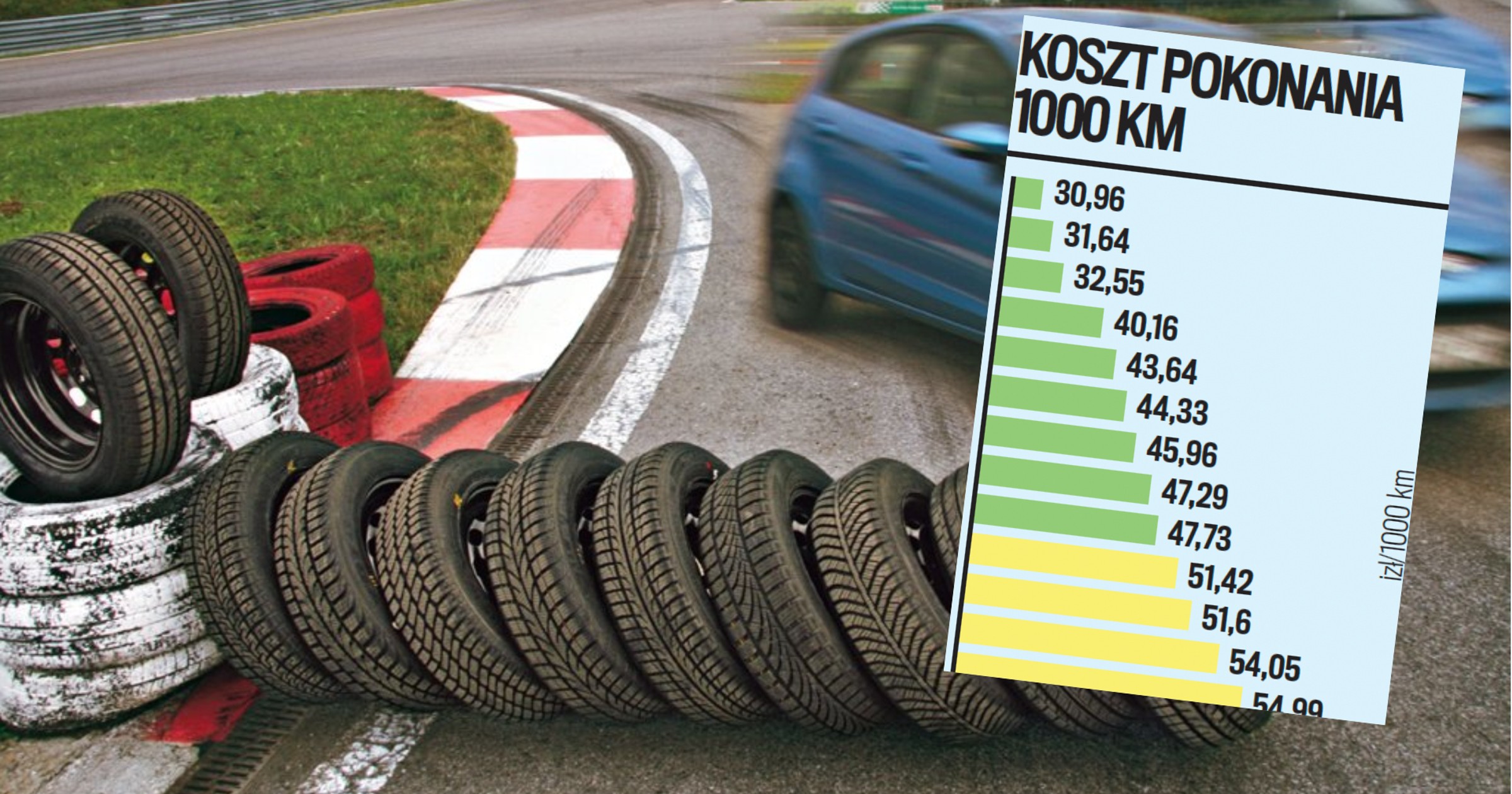 Test opon całorocznych pokazał, że niektóre wielosezonówki są lepsze niż niektóre opony letnie