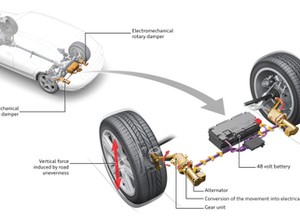 Innowacyjny system amortyzatorów Audi