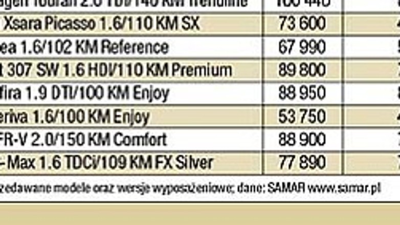 Corolla Verso przed Scénikiem