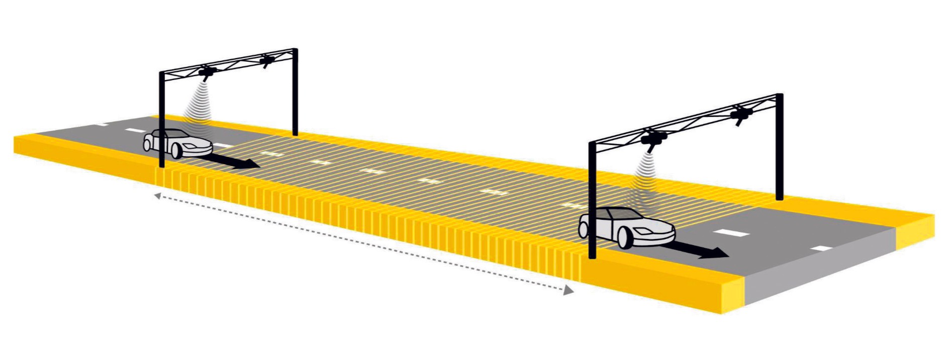 Schemat odcinkowego pomiaru prędkości