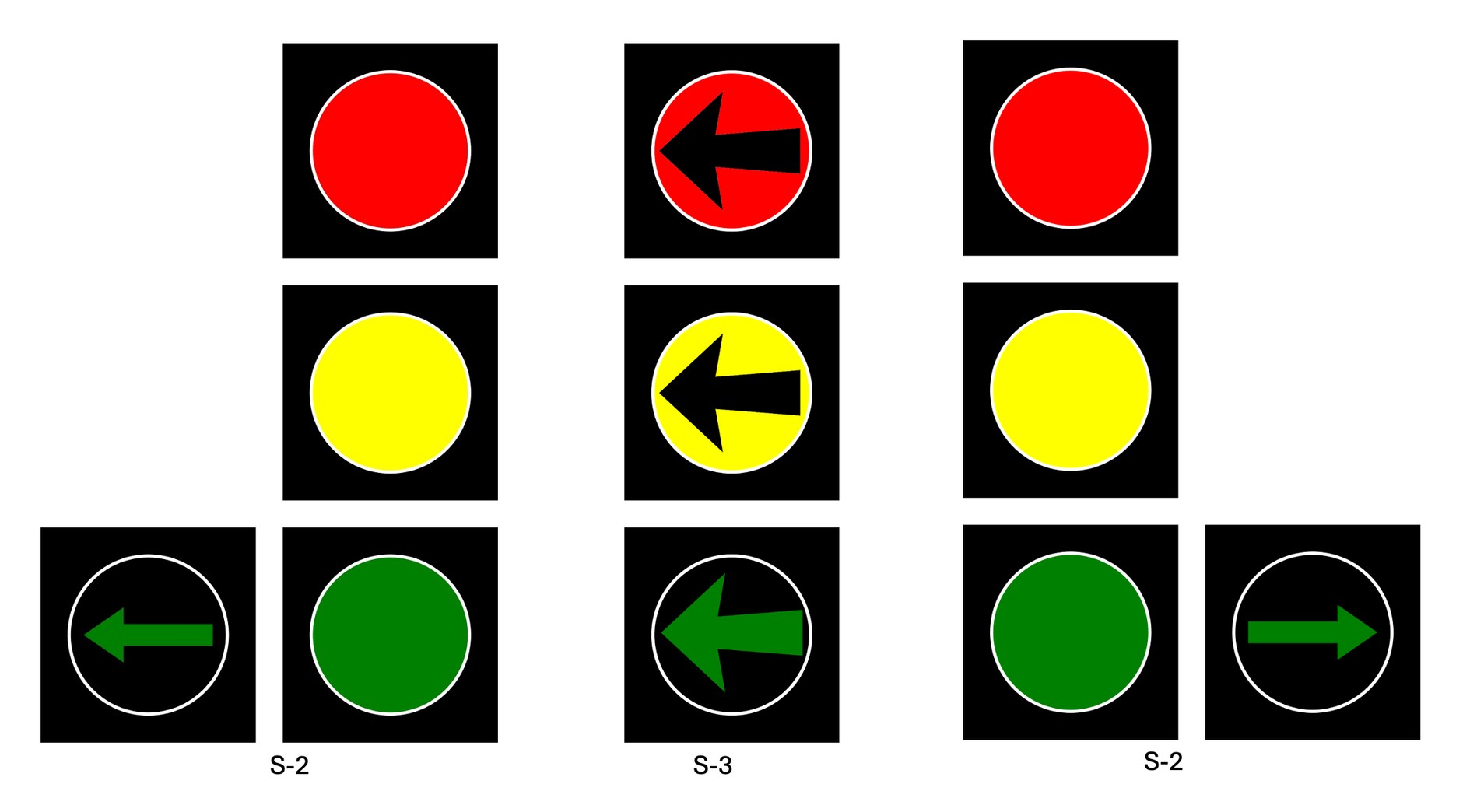 Sygnalizatory świetlne. Od lewej: S-2, S-3 i znów S-2