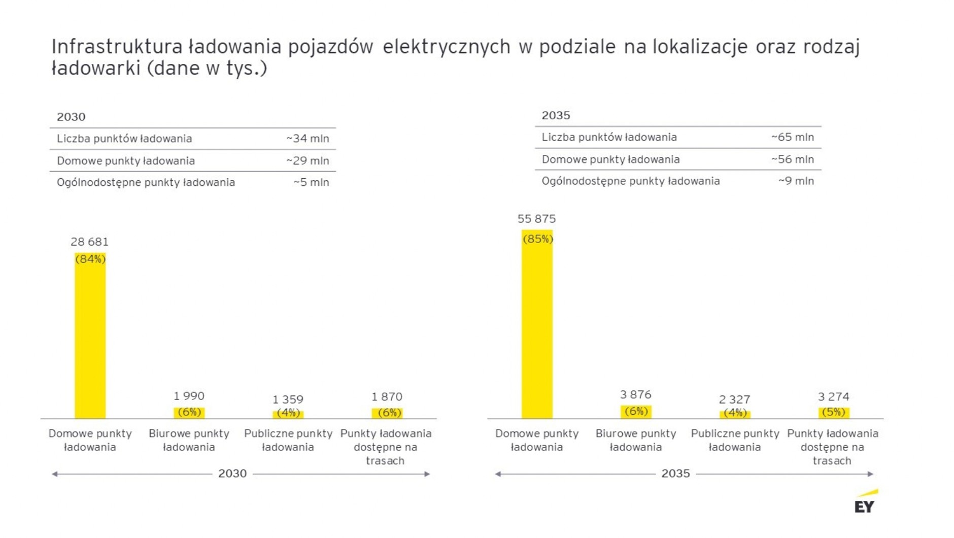 Infrastruktura ładowania aut elektrycznyc