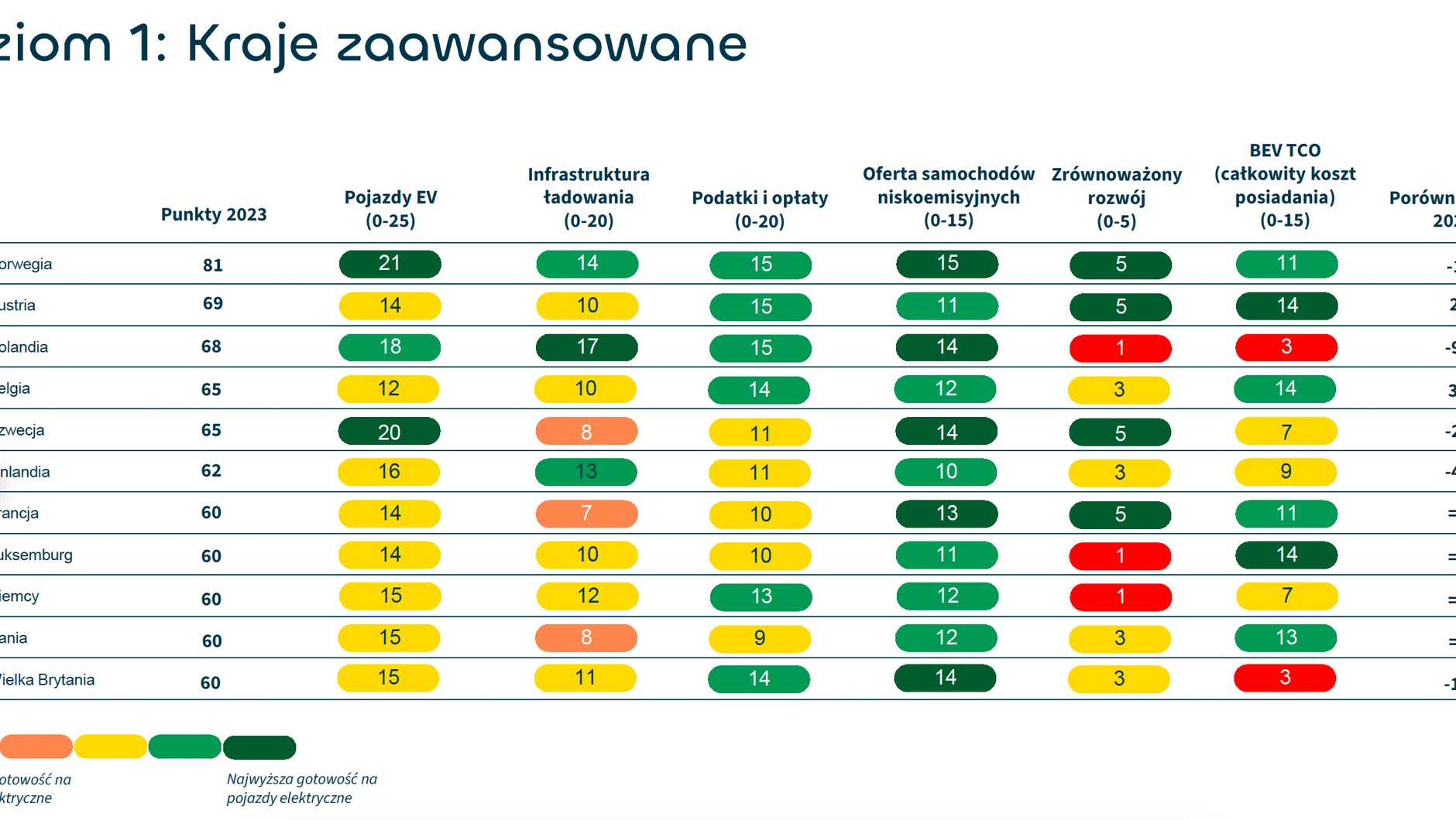Mobility Guide 2023