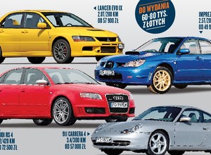 Mocne i niedrogie auta sportowe z napędem 4x4